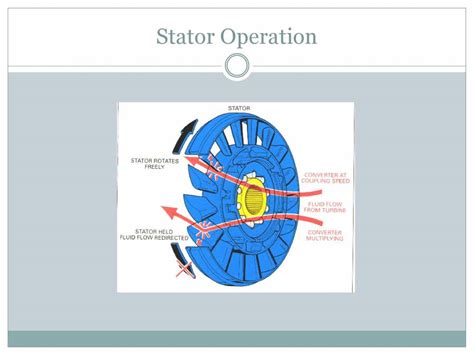 Torque Converter - PowerPoint Slides - LearnPick India