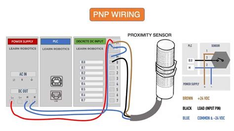 Pnp Vs Npn Wiring Sensor Connections Pnp Versus Npn And Sou