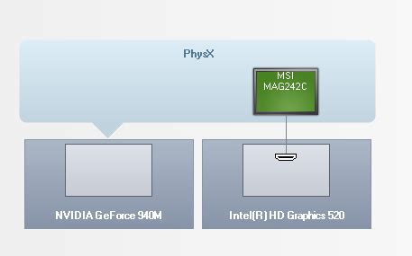 NVIDIA NIS GPU nasıl aktif hale getirilir Technopat Sosyal