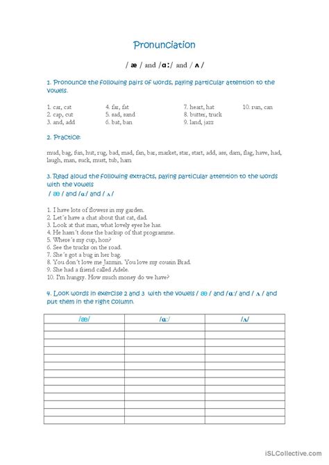 How To Pronounce A Pronunciation … English Esl Worksheets Pdf And Doc