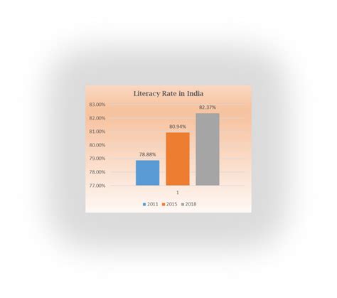 State Wise Literacy Rate in India 2024 - Dare to Miss The Top 10