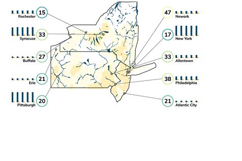 Top New Jersey Climate Change Risks: Precipitation, Heat, Drought