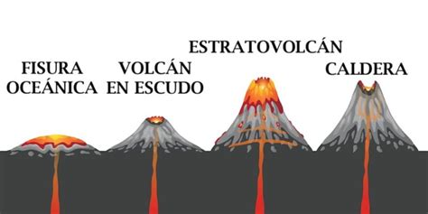 C Mo Se Forma Un Volc N Procesos Y Tipos Explicados