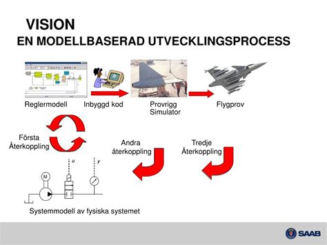 Ppt Model Based Systems Engineering For Aircraft Systems Mindset