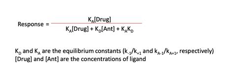 Solved What is Kd? is it the dissociation constant? And why | Chegg.com