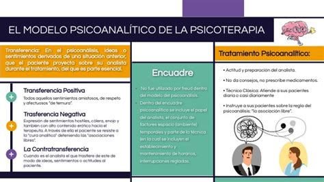 Modelo Psicoanal Tico De La Psicoterapia