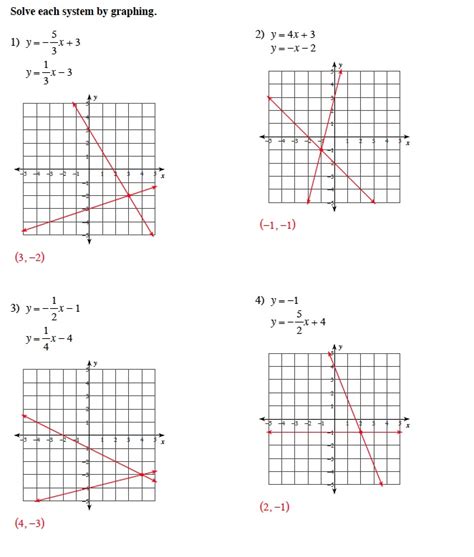 8 9 Skills Practice Solving Systems Of Equations Answers