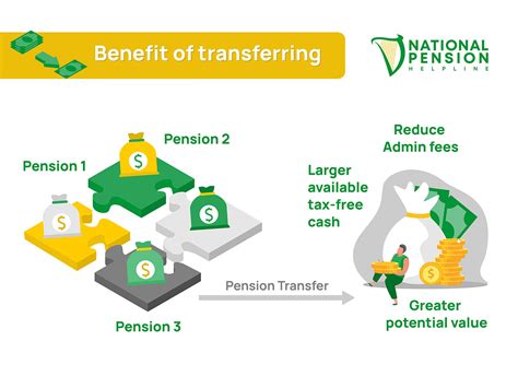 Defined Benefit Pensions Explained [2022] - National Pension Helpline