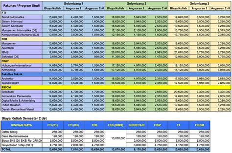 Rincian Biaya Kuliah S2 Universitas Budi Luhur Ubl Ta 2023 2024 Riset