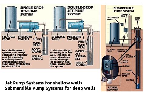 Well Pumps - Lakeland Water Pump Co.