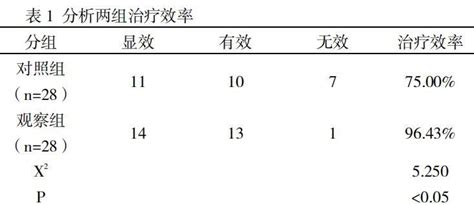 快速康复外科理念在手术室护理中的应用参考网