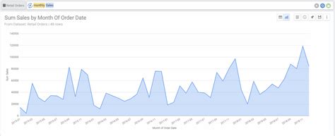 Area Charts - AnswerDock