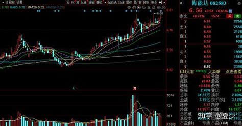 下一个黄金赛道！盘点5家有望持续爆发的“6g”概念股，未来可期 知乎