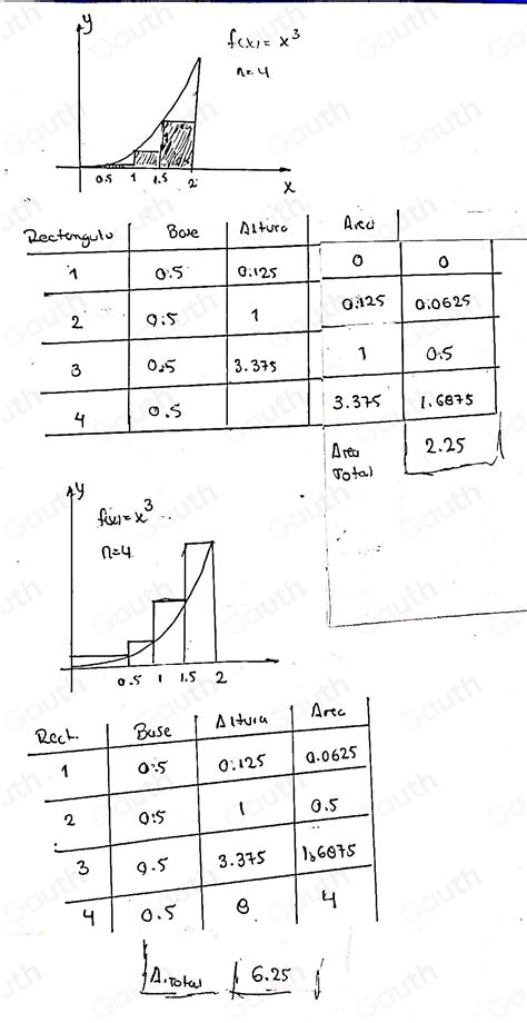 Solved Ejercicio En Tu Cuademo Calcula El Rea Bajo La Curva F X