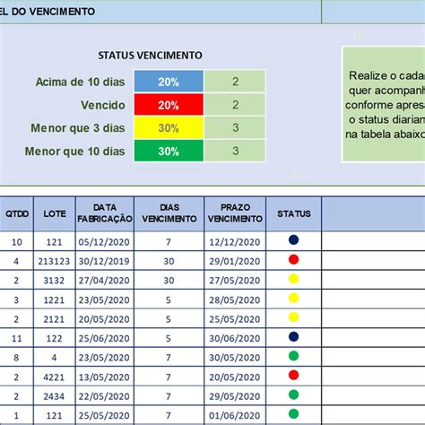 Planilha Controle De Vencimento De Produtos Dashboard Excel