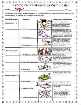 I Made This Worksheet To Give My Students Examples Of The Different