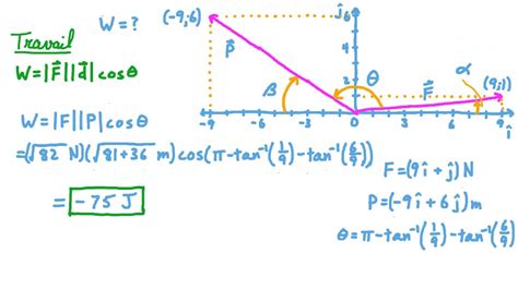 Vidéo question Détermination du travail effectué par une force