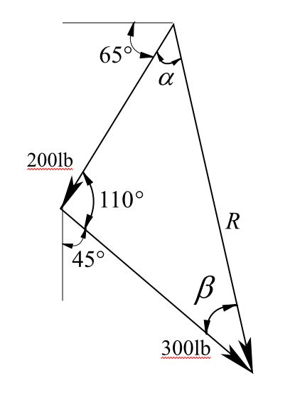 Solved Chapter 2 Problem 12P Solution Statics And Mechanics Of