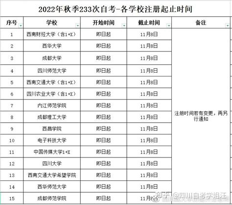 2022年四川小自考最后一次注册，最快明年10月考完？哪些学校毕业时间最快？ 知乎