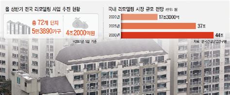 44조 리모델링 시장수평증축 ‘기술장벽 넘어라