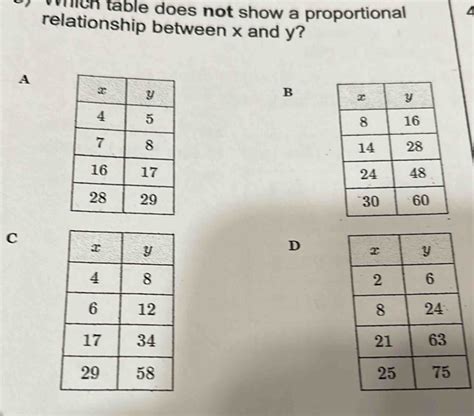 Solved Which Table Does Not Show A Proportional Relationship Between