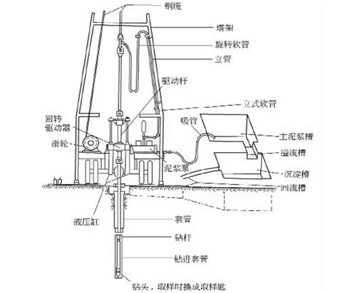 工程建设之岩土工程勘察（ppt，85页） 岩土培训讲义 筑龙岩土工程论坛