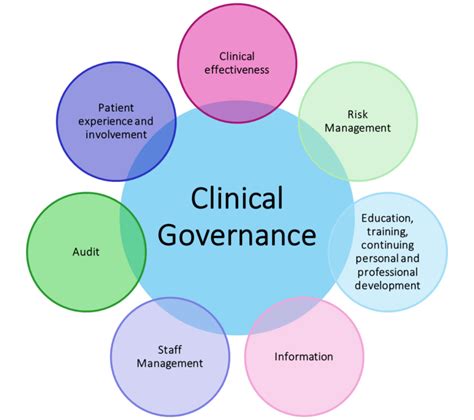 Governance Newham Health Collaborative