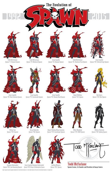 The Evolution of Spawn | Spawn comics, Spawn, Comic books
