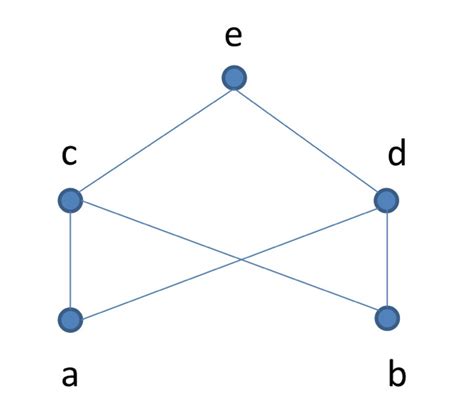 relations - Complete Lattice - Mathematics Stack Exchange