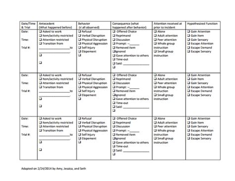 Abc Chart Behavior Examples - BehaviorChart.net