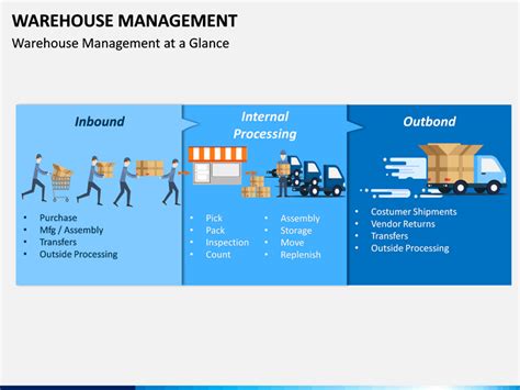 Warehouse Management PowerPoint And Google Slides Template PPT Slides