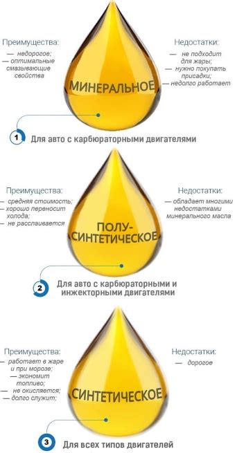 Смазочные масла: виды, назначение и применение