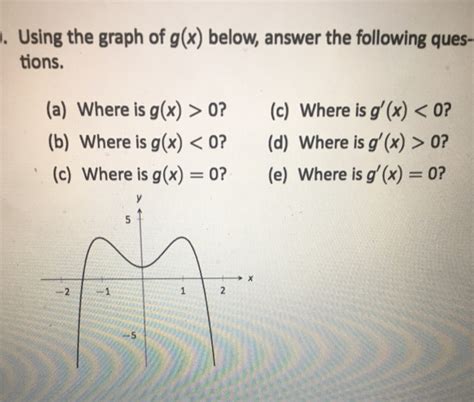 Solved Using The Graph Of G X Below Answer The Following Chegg