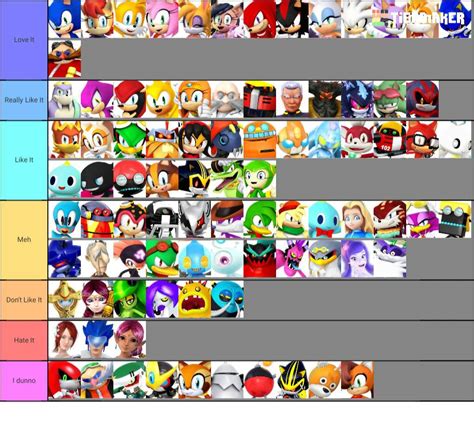 Create A Sonic Universal Dimensional Characters Tier List 40 OFF