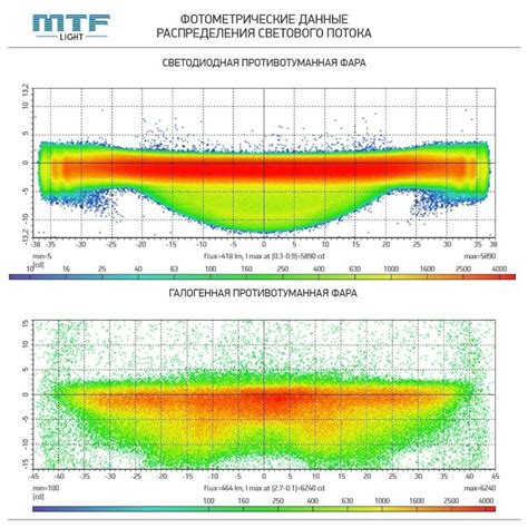 Фары противотуманные LED fl10nsj для nissan juke — Nissan Juke (1G), 1 ...