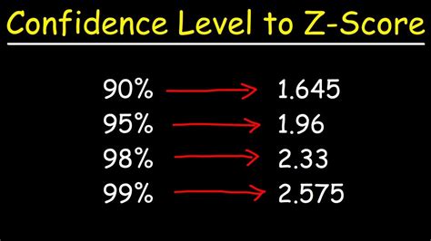 Z Score For 98 Confidence Interval - slideshare