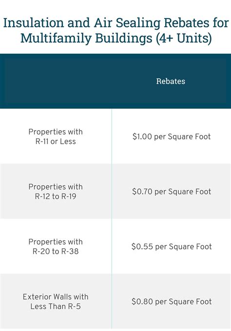 Home Energy Savings Available | Allrite Home & Remodeling