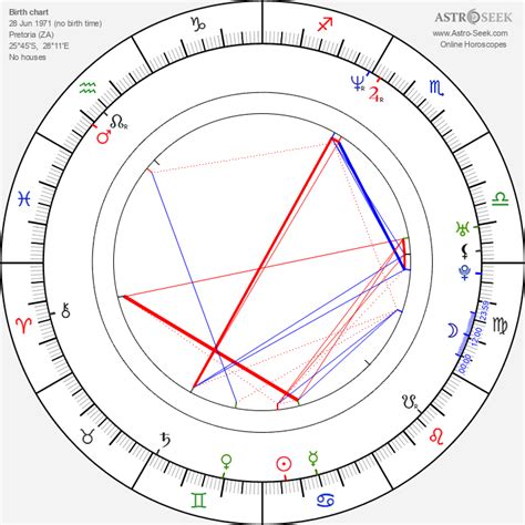 Birth chart of Elon Musk - Astrology horoscope