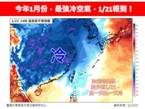 今年最強冷空氣要來了 恐寒流「連凍5天」 Ettoday新聞雲 Line Today