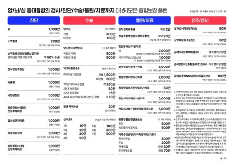 [신상품 출시] 삼성생명 다모은 건강보험 네이버 블로그