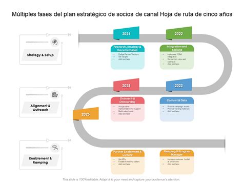 Plantillas De Hoja De Ruta Del Plan De Estrategia De Socios De Canal