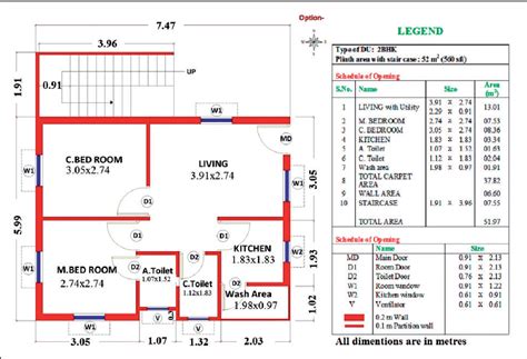 Figure 1 From Natural Background Gamma Radiation Levels In Dwellings