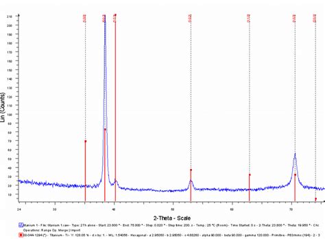 Xrd Pattern Of Titanium Film On Quartz Download Scientific Diagram