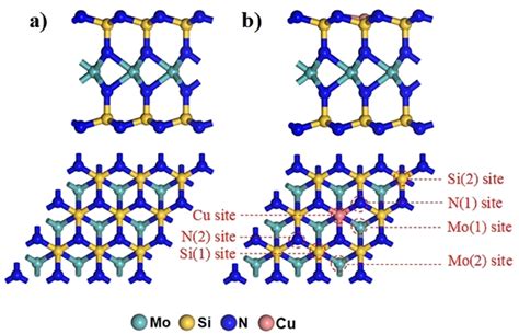 Top And Side Views Of A Pristine Mosi2n4 Monolayer And B Cu‐mosi2n4