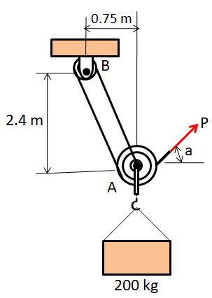 A Kg Crate Is To Be Supported By The Rope And Pulley