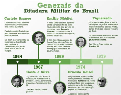 Ditadura Ou Regime Militar - Bloguipédia: DITADURA MILITAR (REGIME BRASILEIRO)
