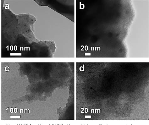 Figure 2 From Green And Scalable Synthesis Of 3D Porous Carbons