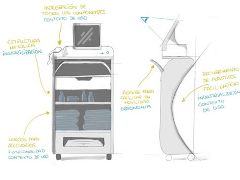 ¿qué Es El Sketch De Producto 3dalia Diseño Industrial