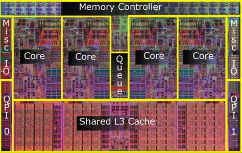 Nehalem Revolution Intels Core I7 Processor Complete Review Pc