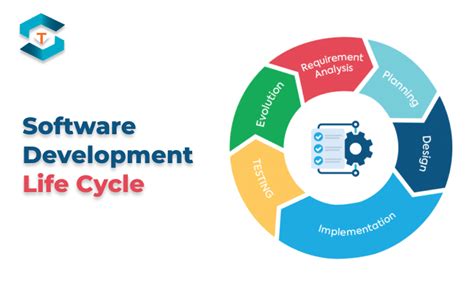 Software Development Life Cycle (SDLC) : Sertechs